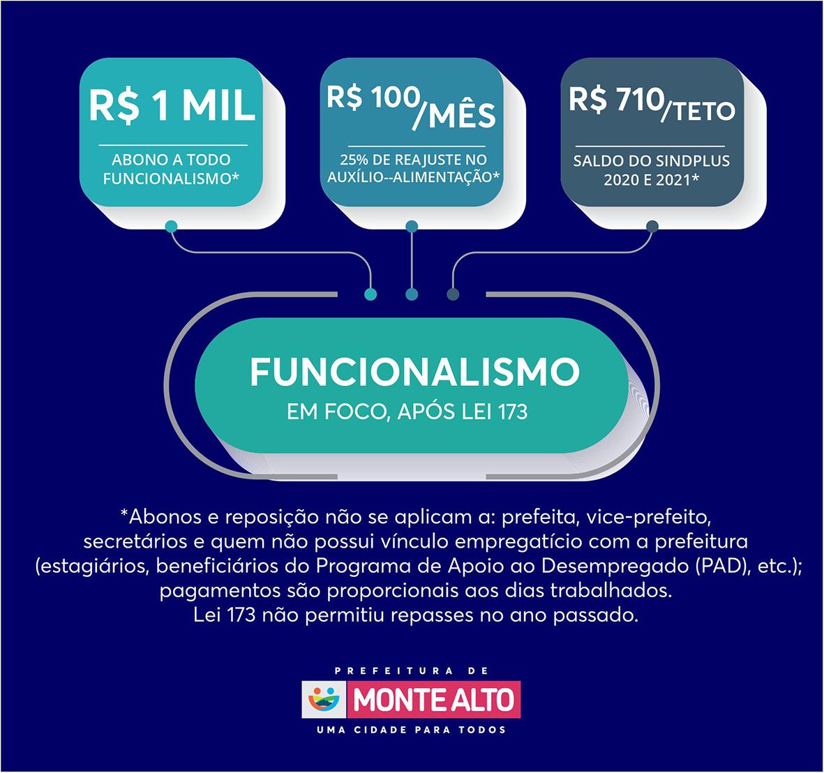 Prefeitura Anuncia Repasses E Benefícios Ao Funcionário Público Jornal O Imparcial 9417